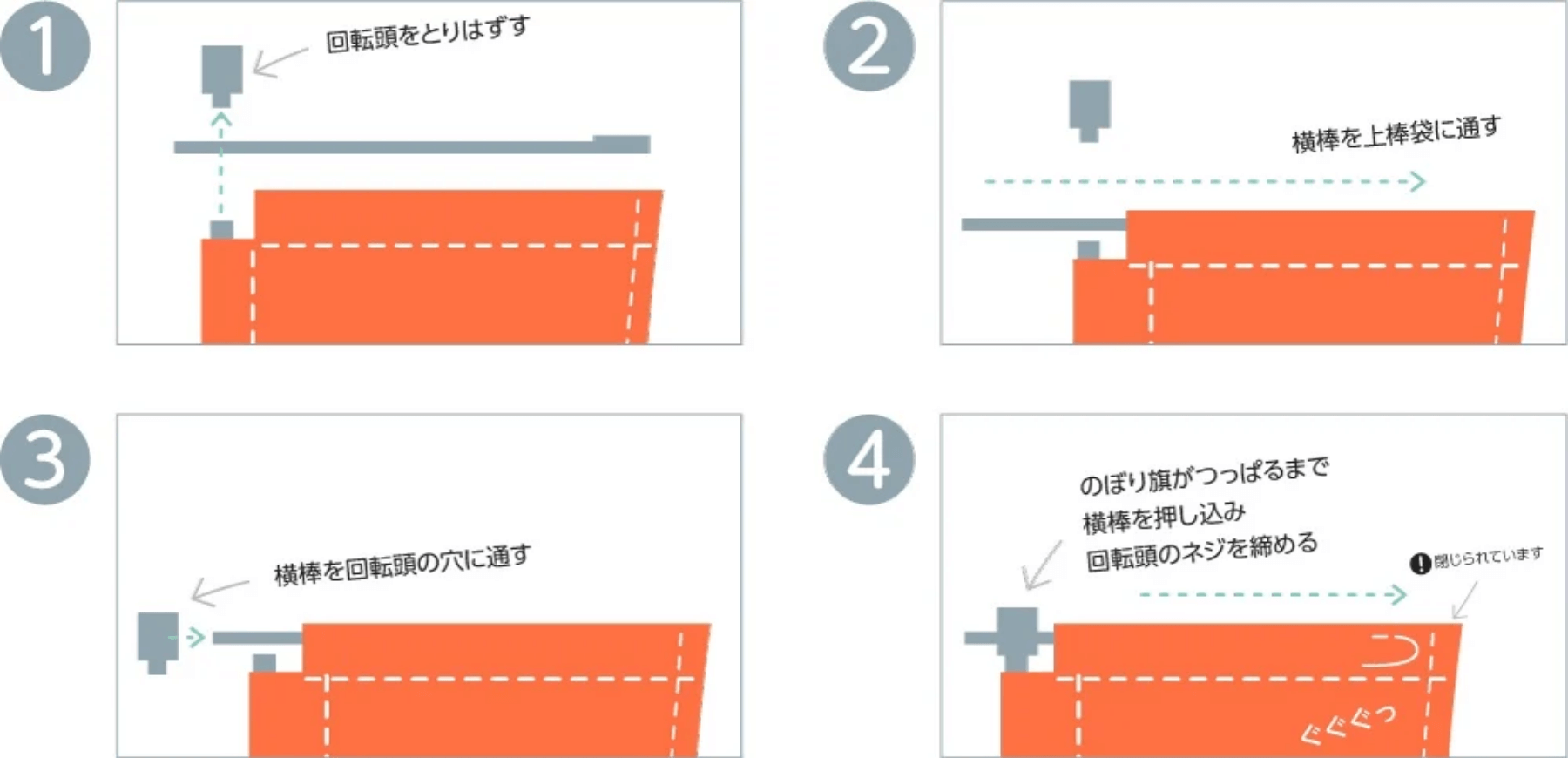 ポールへの取り付け方