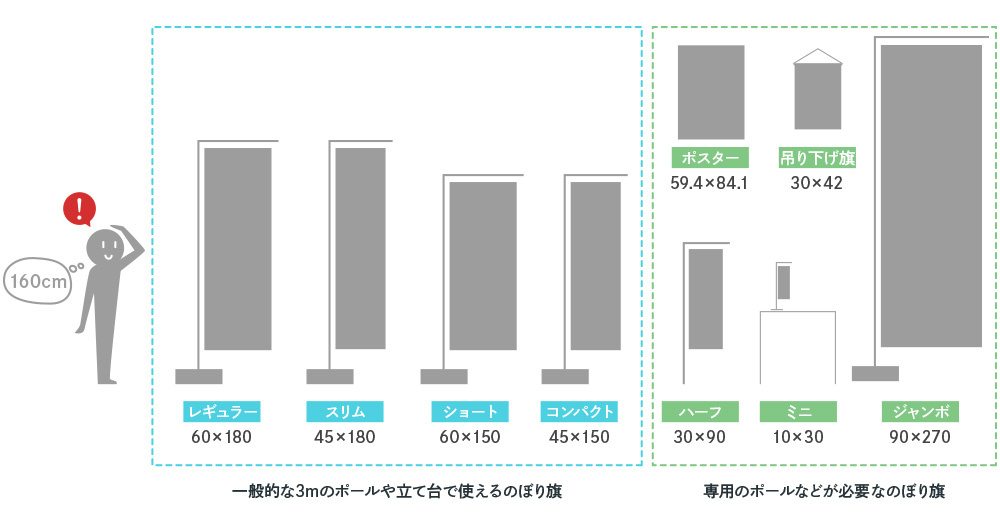 サイズ最適化——歩道はスリム型、車道はワイドで視認性UP