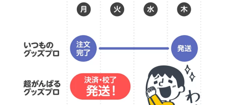 驚くほどスピーディーな発送と対応