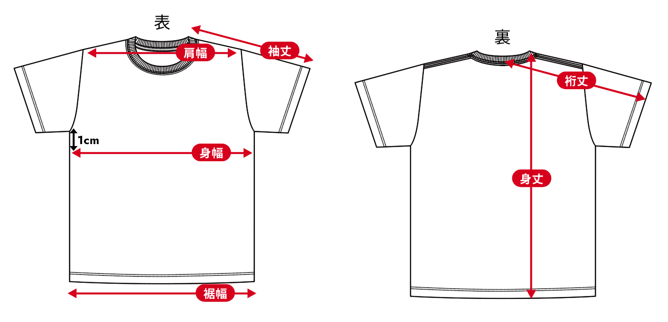 サイズ確認参考図