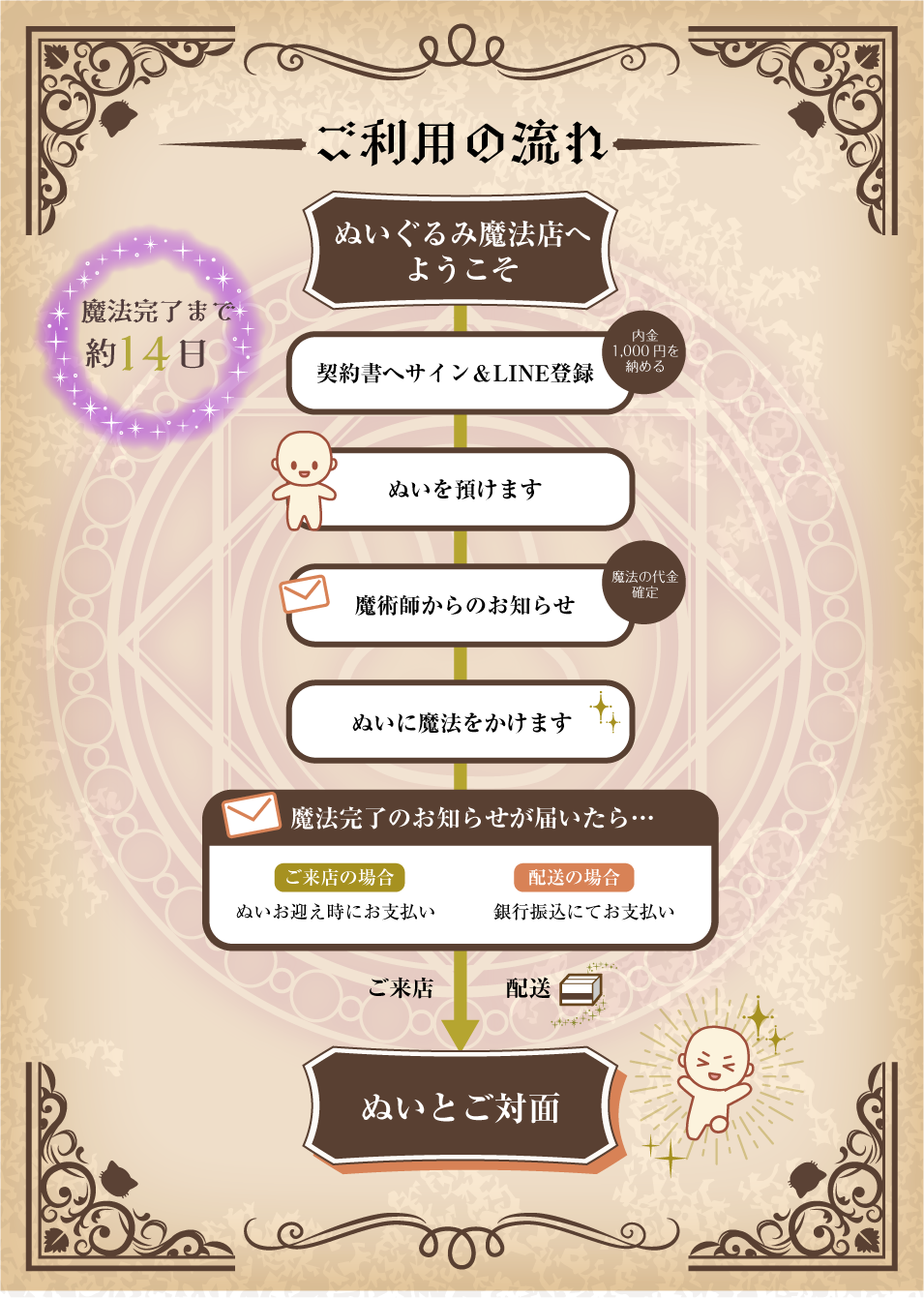 ご利用の流れ