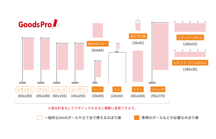 のぼり旗のサイズはどう選ぶ？レギュラー・スリム・ハーフの違いをわかりやすく比較