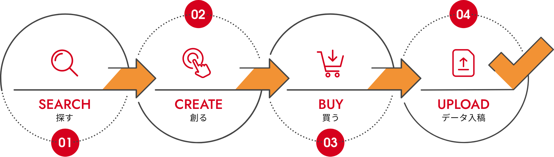グッズプロでのオリジナルタオル注文の流れをやさしくご紹介