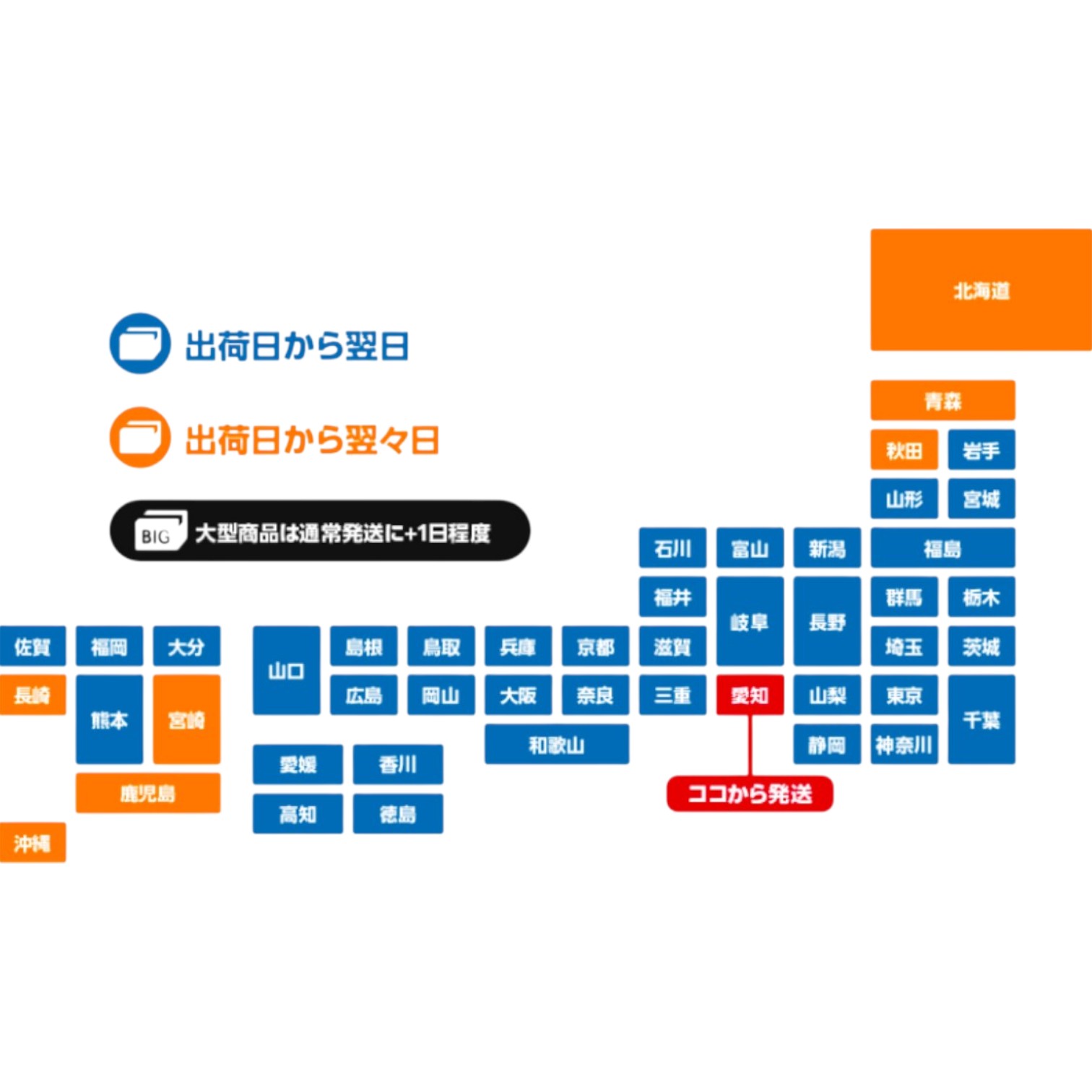 のぼり旗の発送から到着までの流れ