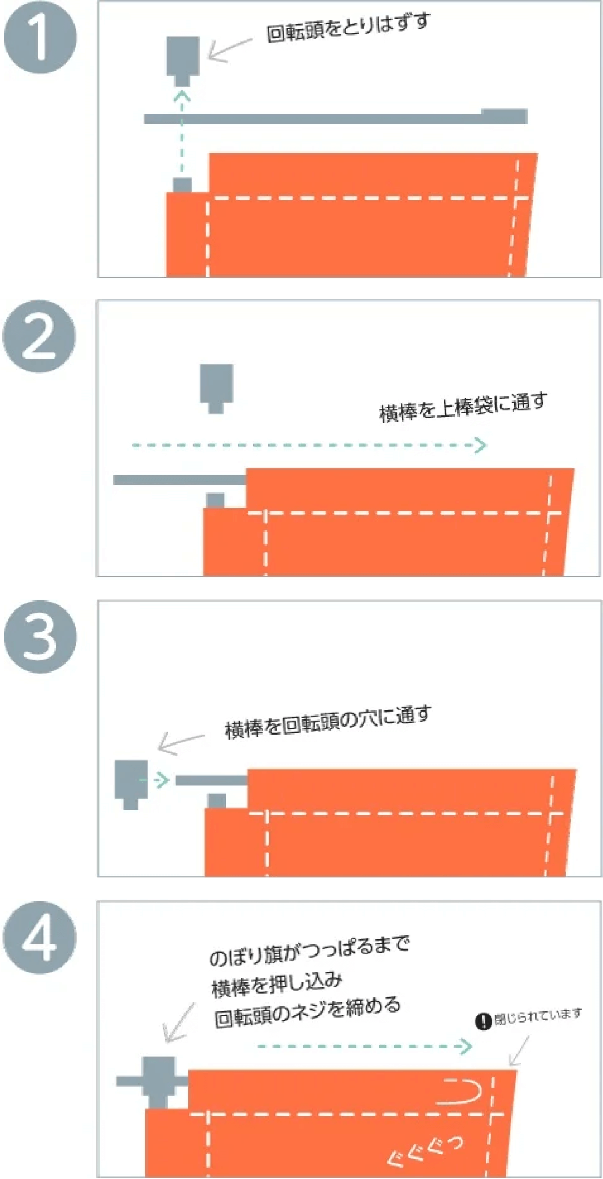 ポールへの取り付け方