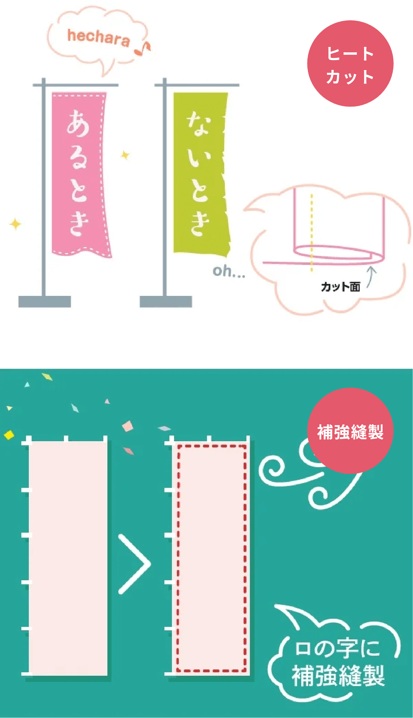 ヒートカットありなし