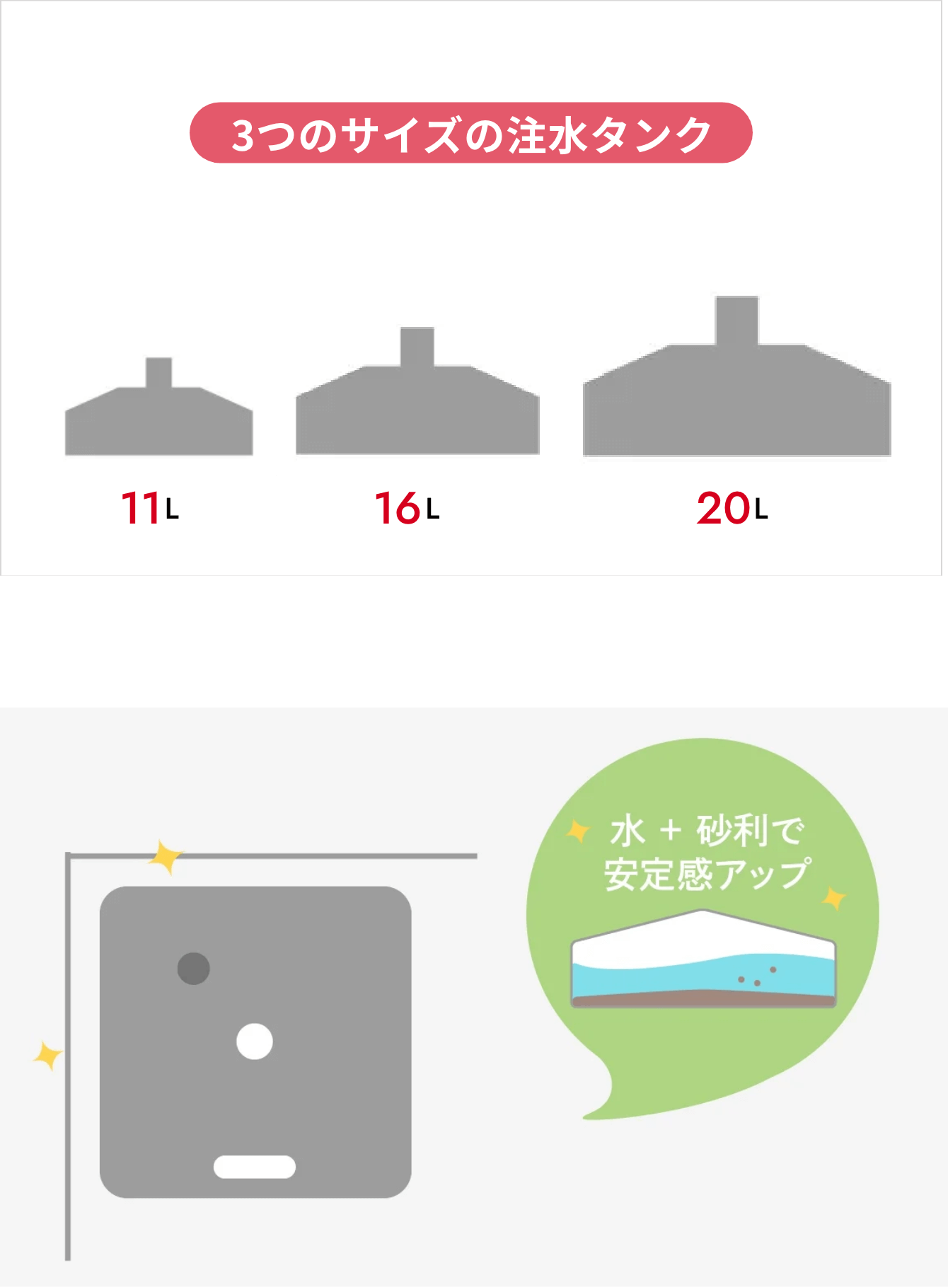 注水タンクのサイズ
