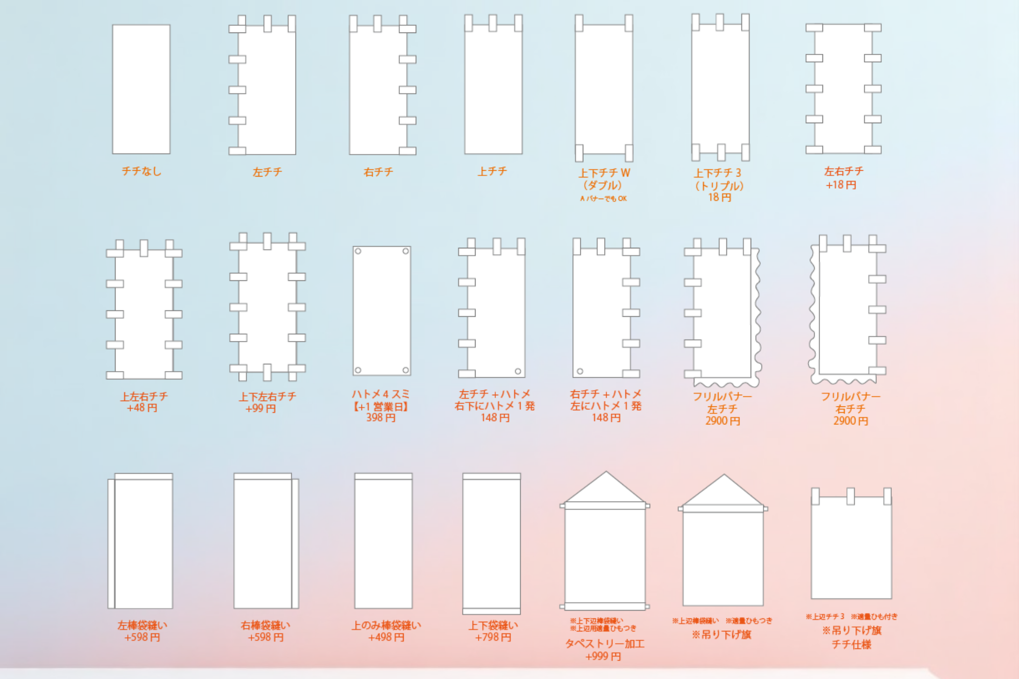 グッズプロ　のぼりのチチ加工の種類と特徴　仕上がりを美しく見せるポイント