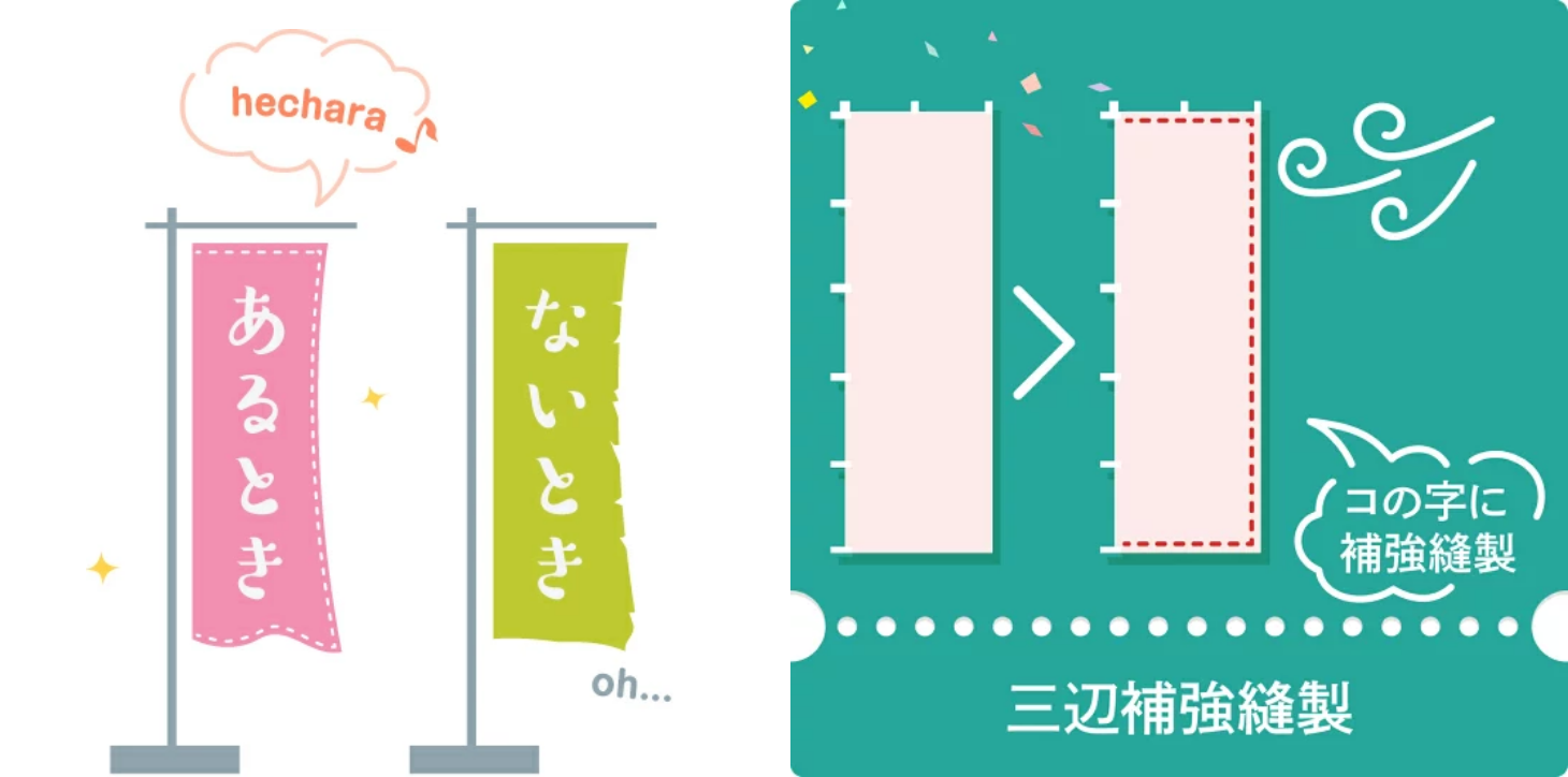 風雪対策の縫製——周囲三巻・補強テープ・ハトメ追加