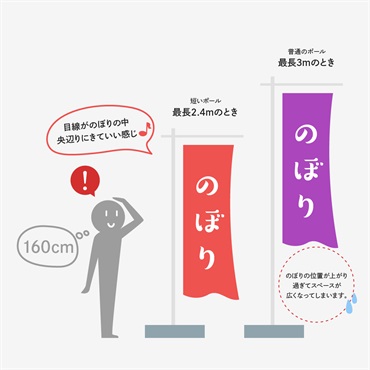 グッズプロ のぼり旗の設置方法と便利な付属品の選び方