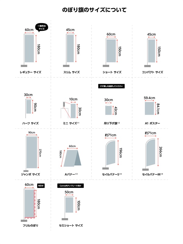 グッズプロ のぼり旗のサイズと仕様　レギュラー／ミニ／特注サイズの目安