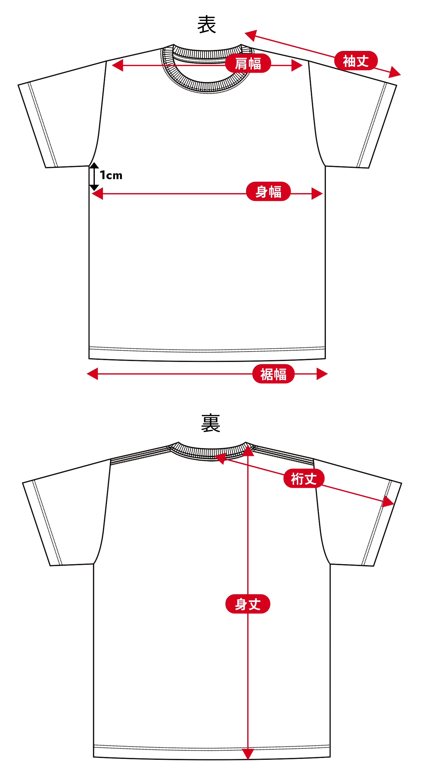 サイズ確認参考図