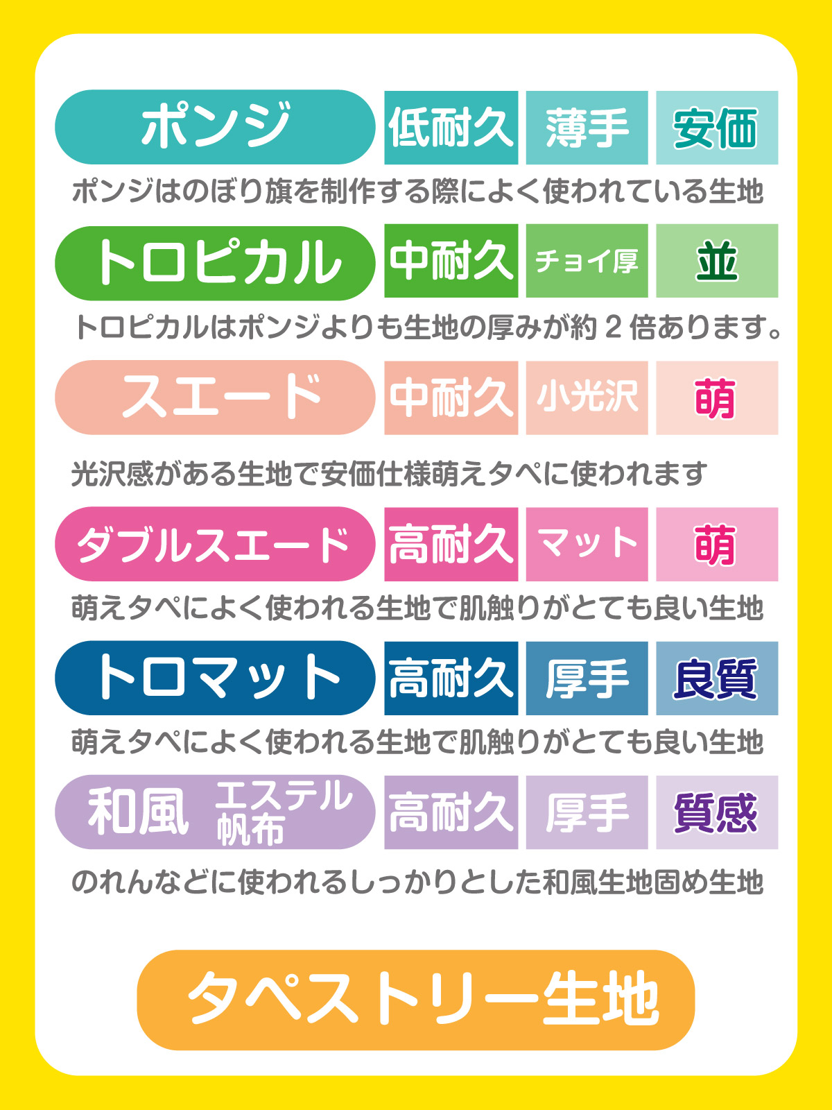 タペストリー生地のいろいろ