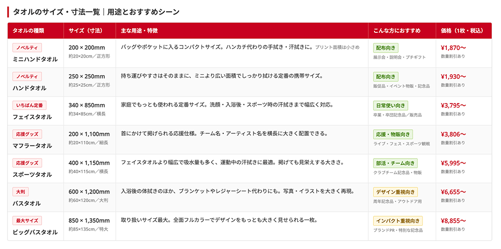 グッズプロ 用途で選べる！オリジナルタオルの種類とサイズ一覧