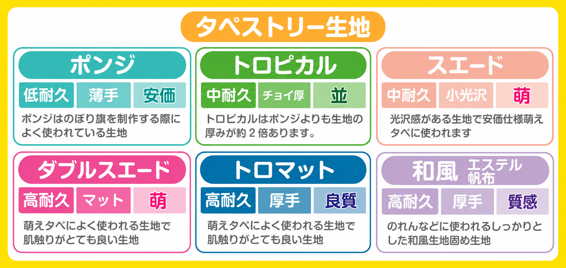 仕上がりや使い方に合わせた素材の選び方